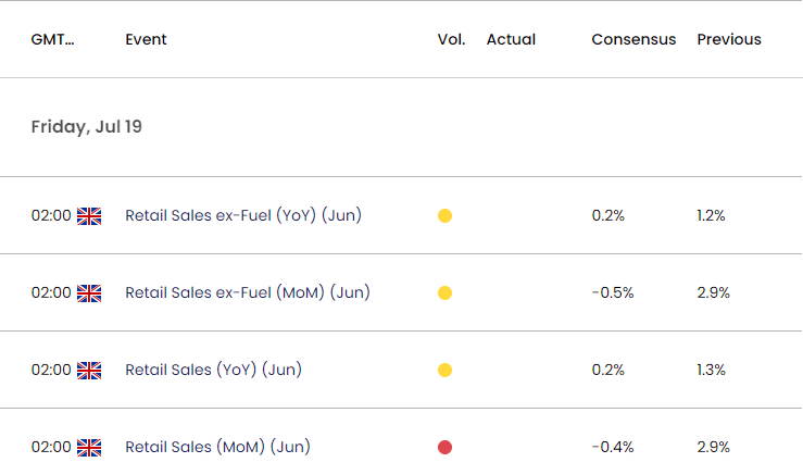 UK Economic Calendar 07182024