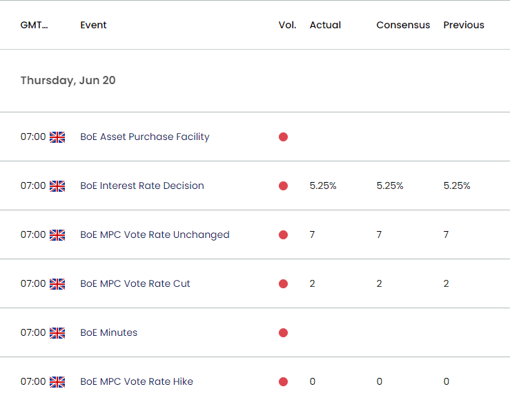 UK Economic Calendar 07312024