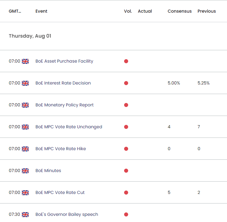 UK Economic Calendar 07312024a