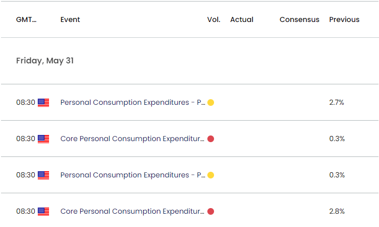 US Economic Calendar 05242024