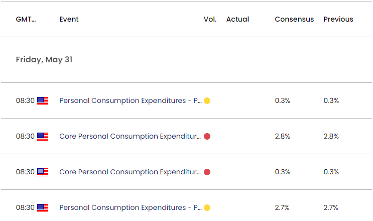 US Economic Calendar 05282024