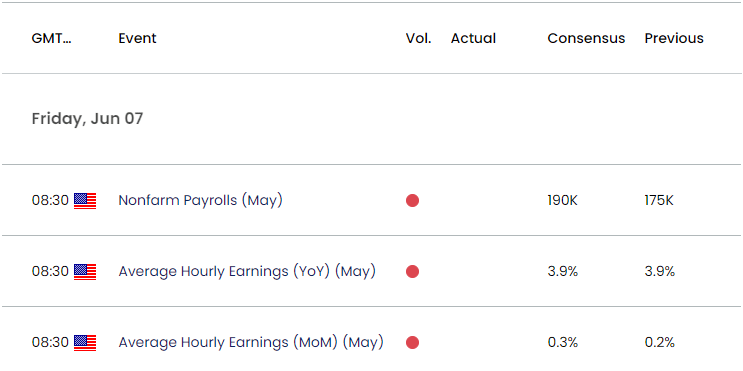 US Economic Calendar 06032024