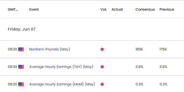 US Economic Calendar 06052024