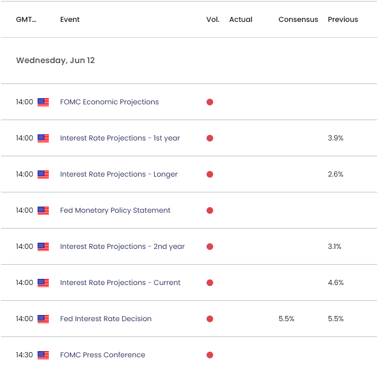 US Economic Calendar 06072024