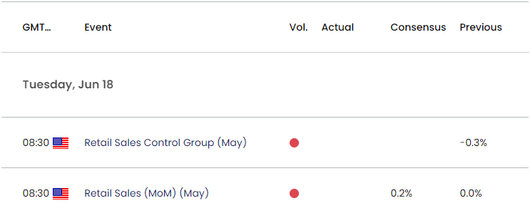 US Economic Calendar 06172024