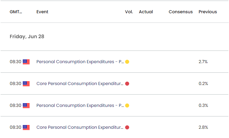 US Economic Calendar 06212024