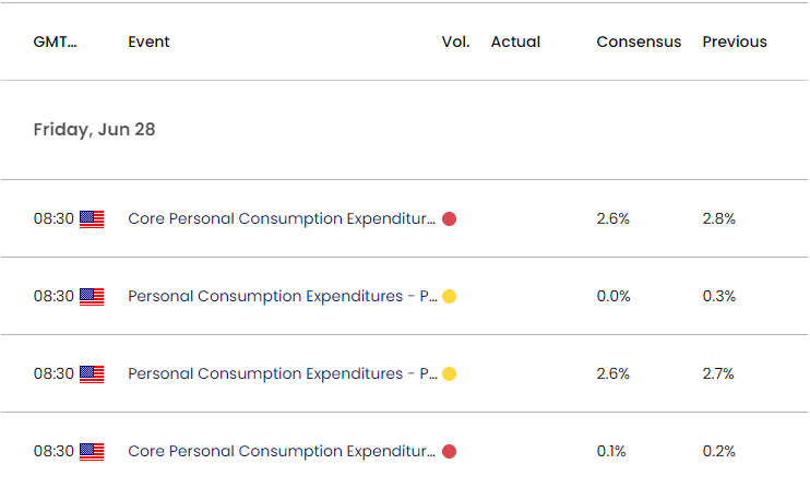 US Economic Calendar 06242024