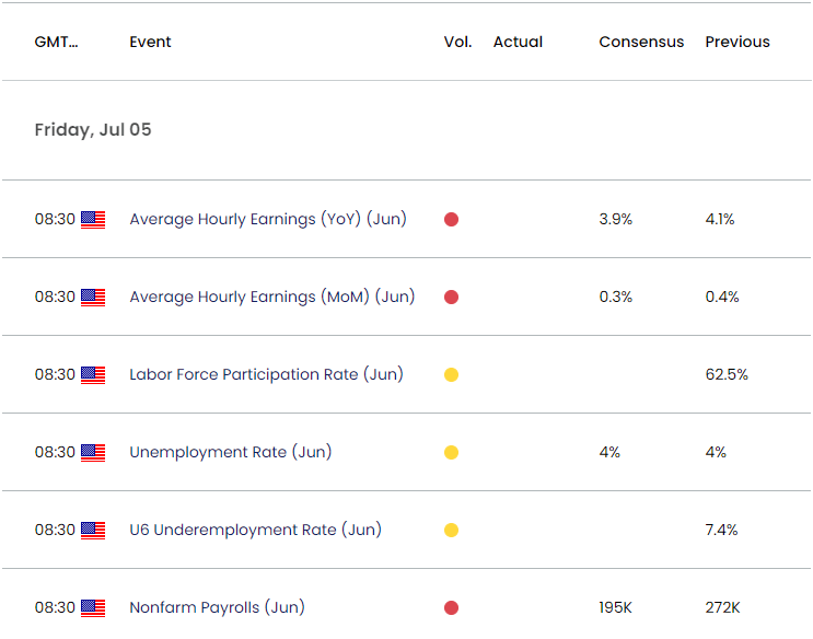 US Economic Calendar 07022024