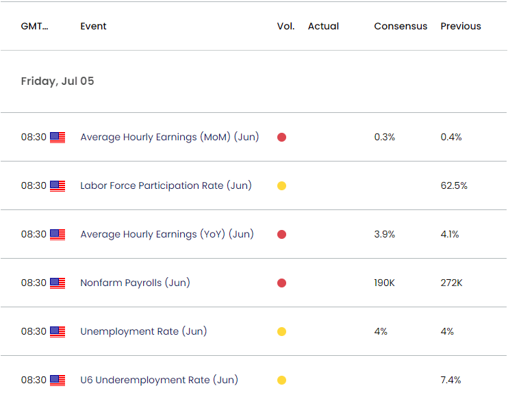 US Economic Calendar 07032024