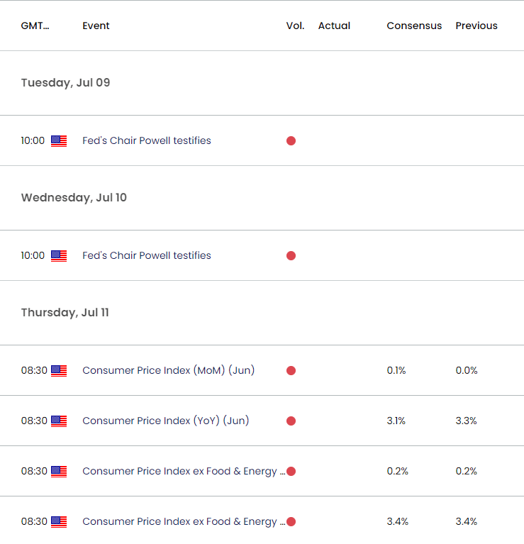 US Economic Calendar 07082024