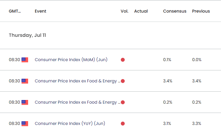 US Economic Calendar 07092024