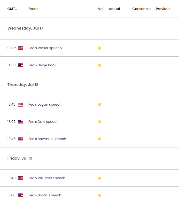 US Economic Calendar 07162024