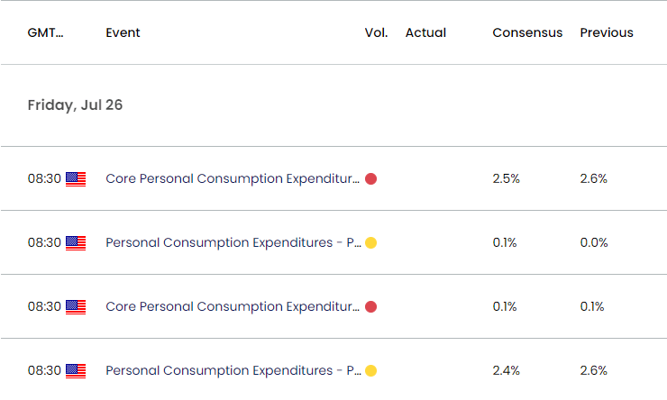 US Economic Calendar 07222024