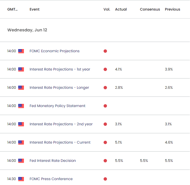 US Economic Calendar 07302024a