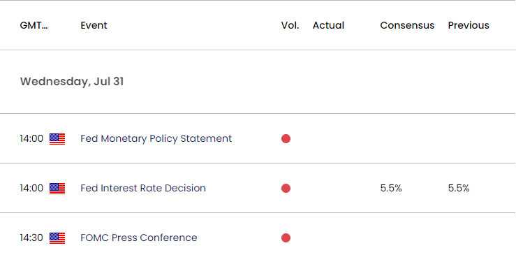 US Economic Calendar 07302024b