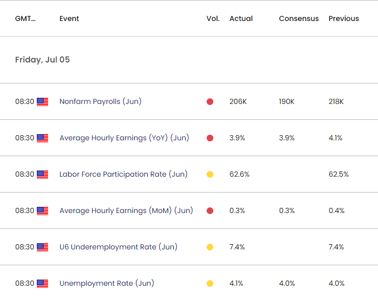 US Economic Calendar 08012024