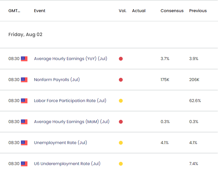 US Economic Calendar 08012024a