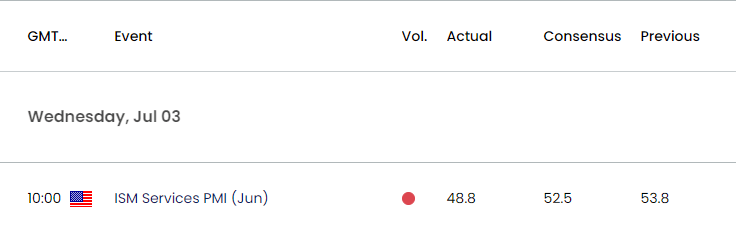 US Economic Calendar 08022024