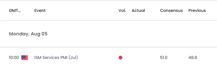 US Economic Calendar 08022024a