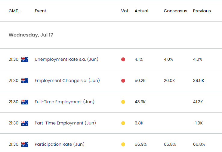 Australia Economic Calendar 08142024