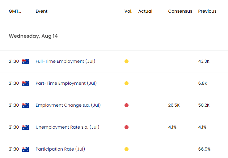 Australia Economic Calendar 08142024a