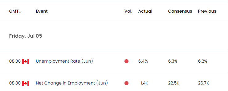 Canada Economic Calendar 08082024