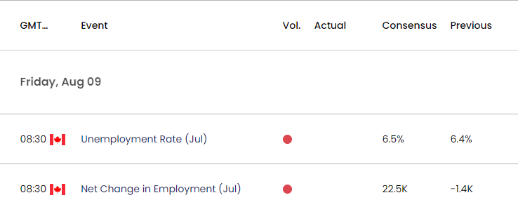 Canada Economic Calendar 08082024a