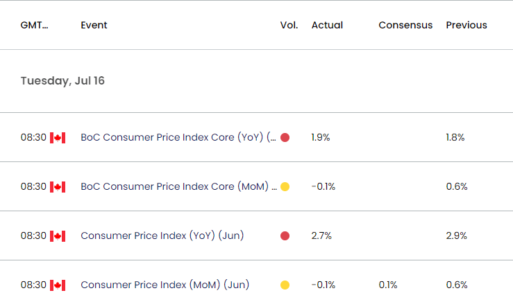 Canada Economic Calendar 08192024