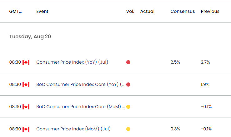 Canada Economic Calendar 08192024a