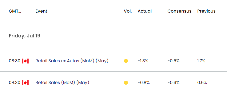 Canada Economic Calendar 08212024