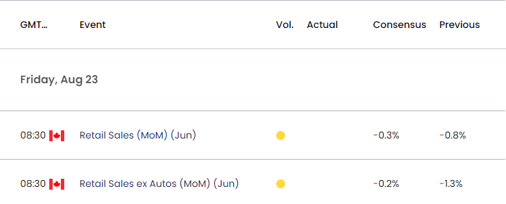 Canada Economic Calendar 08212024a