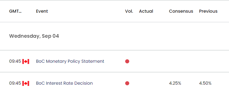 Canada Economic Calendar 08302024