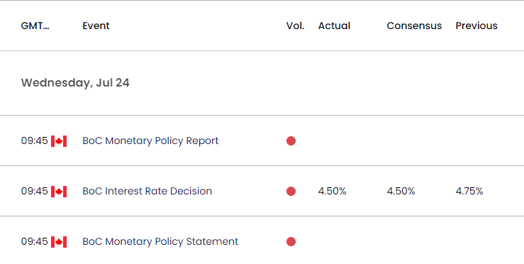 Canada Economic Calendar 09032024