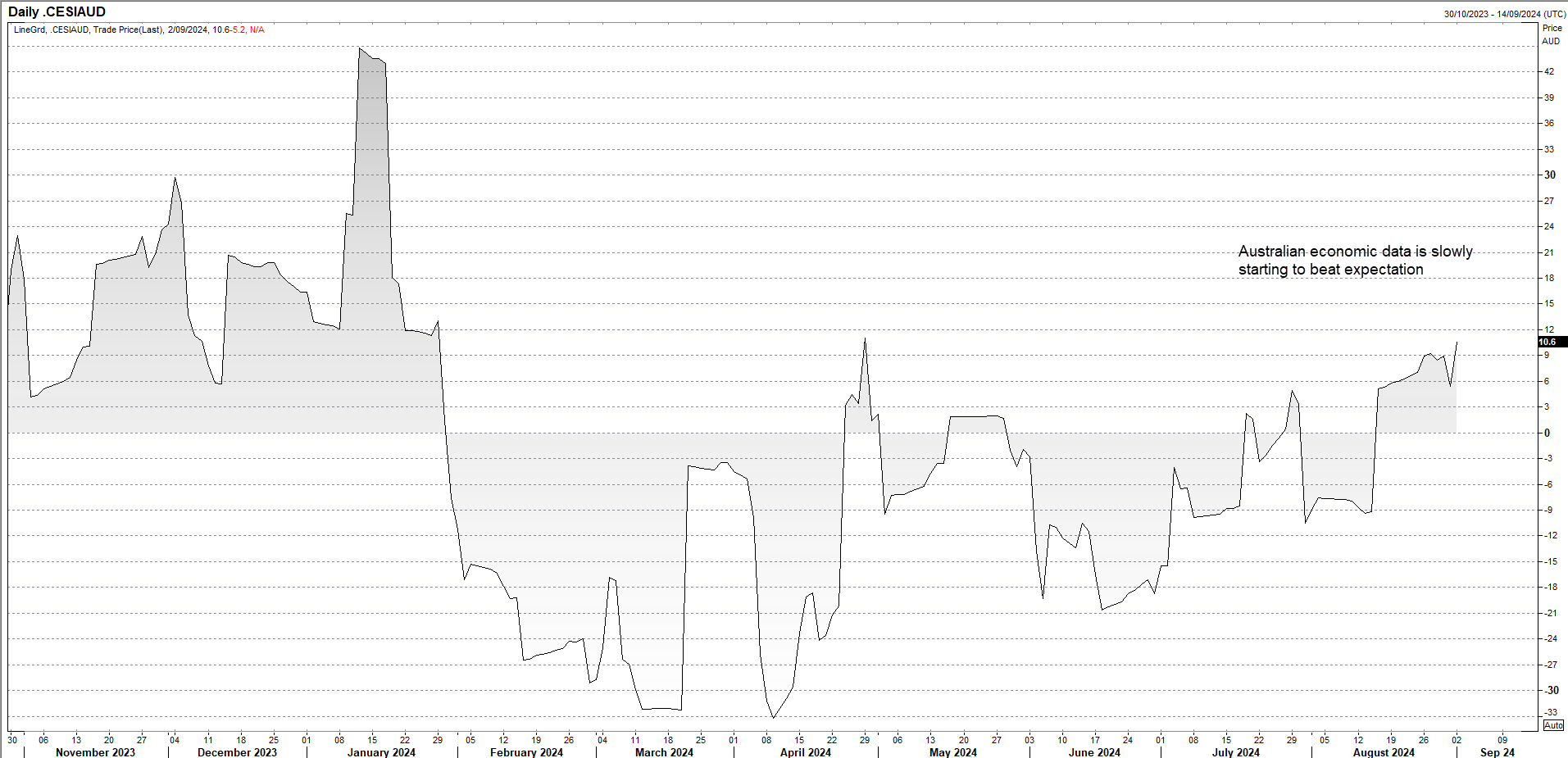 CESIAUD Sep 20 2024