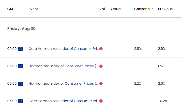 Euro Economic Calendar 08272024