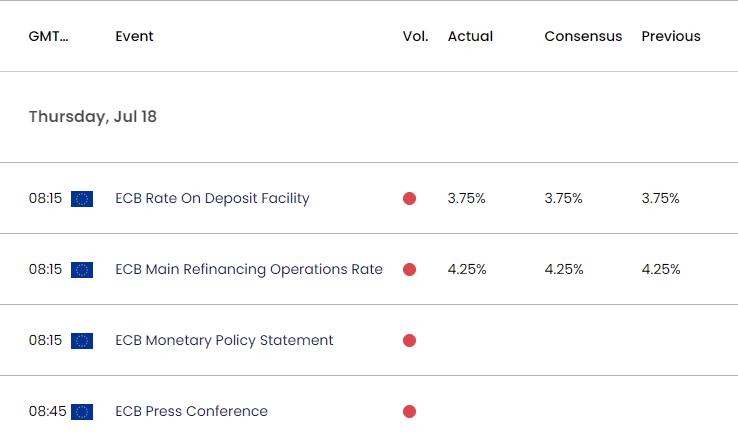 Euro Economic Calendar 09112024