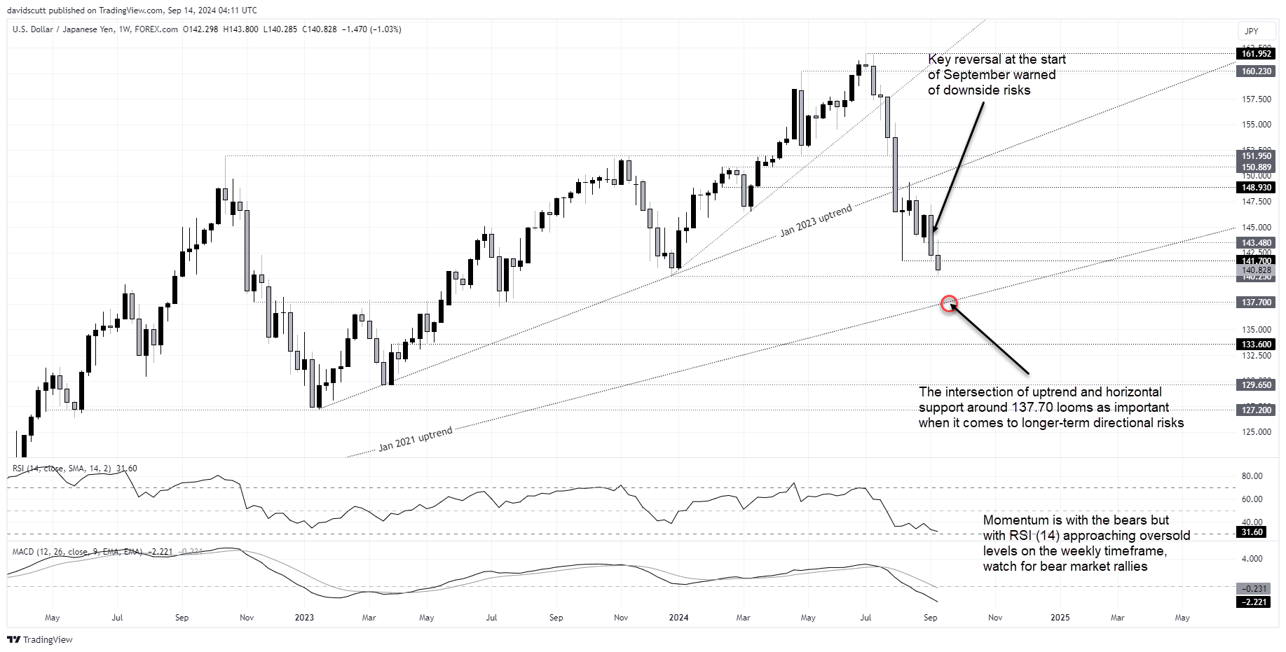 JPY Sep 16 2024