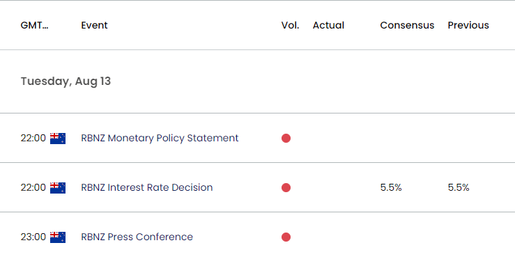 New Zealand Economic Calendar 08122024a