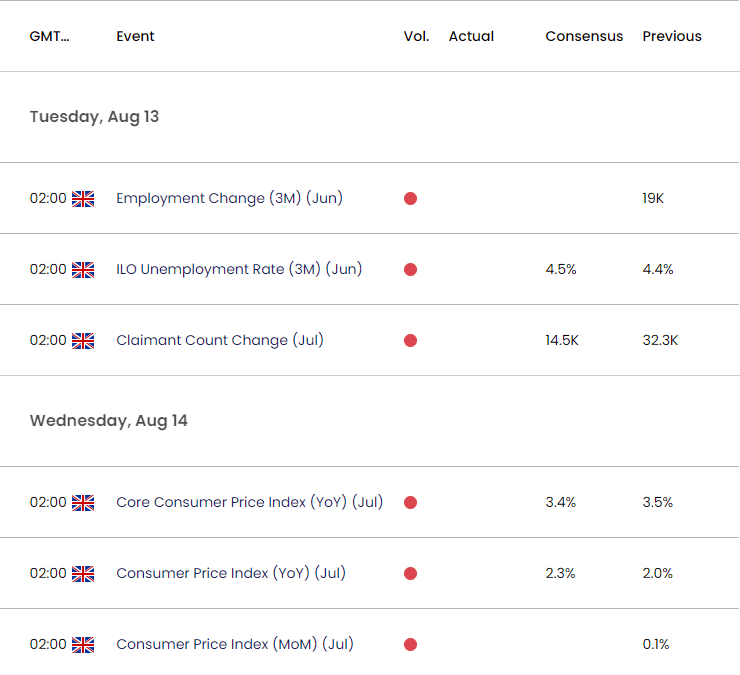 UK Economic Calendar 08092024