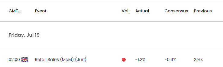 UK Economic Calendar 08152024