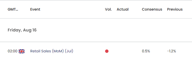 UK Economic Calendar 08152024a