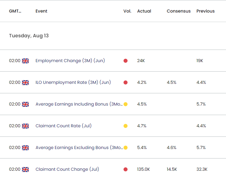 UK Economic Calendar 09092024