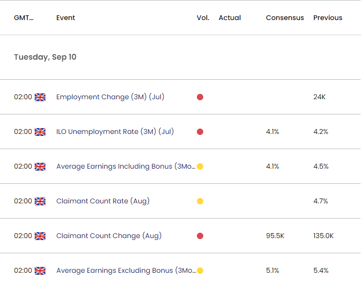 UK Economic Calendar 09092024a