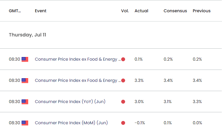 US Economic Calendar 08132024