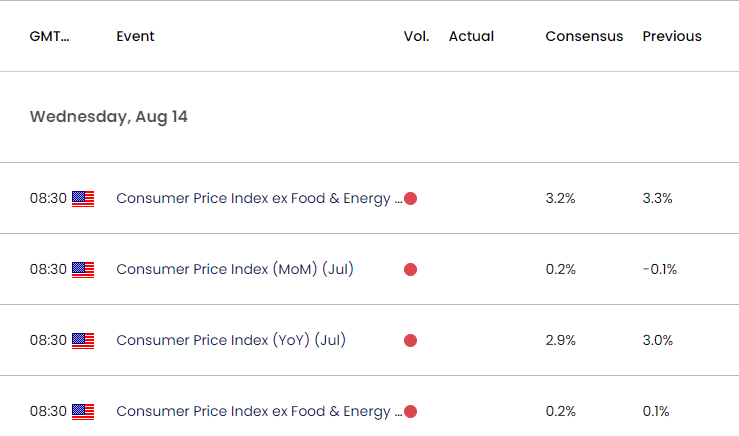 US Economic Calendar 08132024a