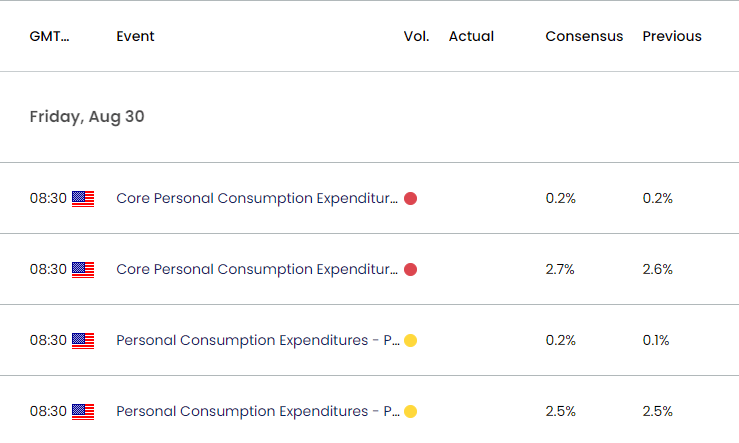 US Economic Calendar 08272024