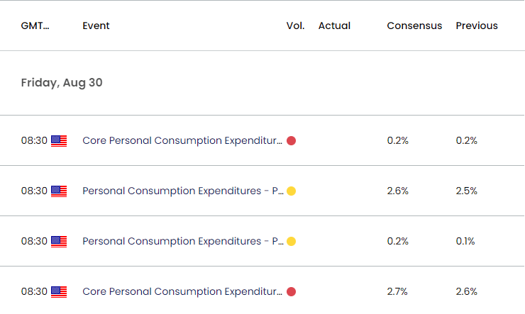 US Economic Calendar 08282024