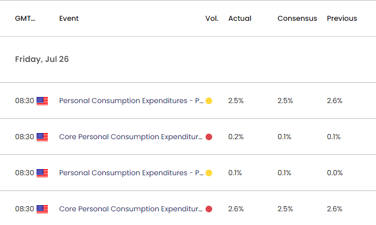 US Economic Calendar 08292024