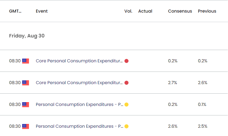 US Economic Calendar 08292024a