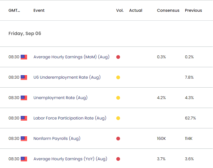 US Economic Calendar 09042024a